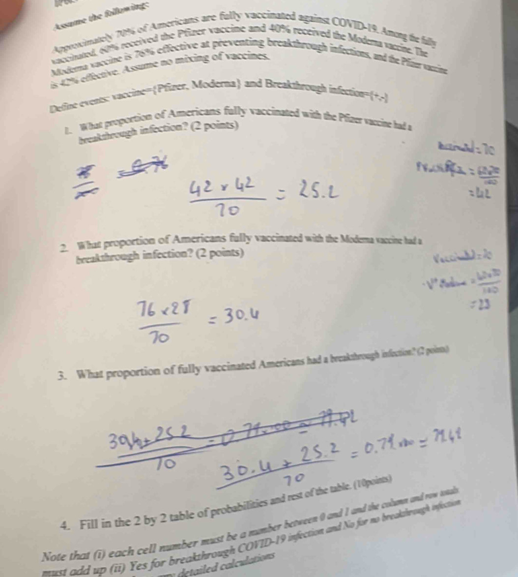 Assume the following: 
Approximately 7096 of Americans are fully vaccinated against COVID- 19. Among the fully 
vaccinated, 60% received the Pfizer vaccine and 40% received the Modema vaccine. The 
Modema vaccine is 76% effective at preventing breakthrough infections, and the Plzurvaccine 
is 42% effective. Assume no mixing of vaccines. 
Define events: vaccine=Pfizer, Moderna and Breakthrough infection=+,- 
t. What proportion of Americans fully vaccinated with the Pfizer vaccine had a 
breakthrough infection? (2 points) 
2. What proportion of Americans fully vaccinated with the Modema vaccire had a 
breakthrough infection? (2 points) 
3. What proportion of fully vaccinated Americans had a breakthrough infection? (2 points.) 
4. Fill in the 2 by 2 table of probabilities and rest of the table. (10points) 
Note that (i) each cell number must be a number between 0 and I and the column and row toal 
must add up (ii) Yes for breakthrough COVID-19 infection and No for no breakthrough inflection 
e ti d calculations