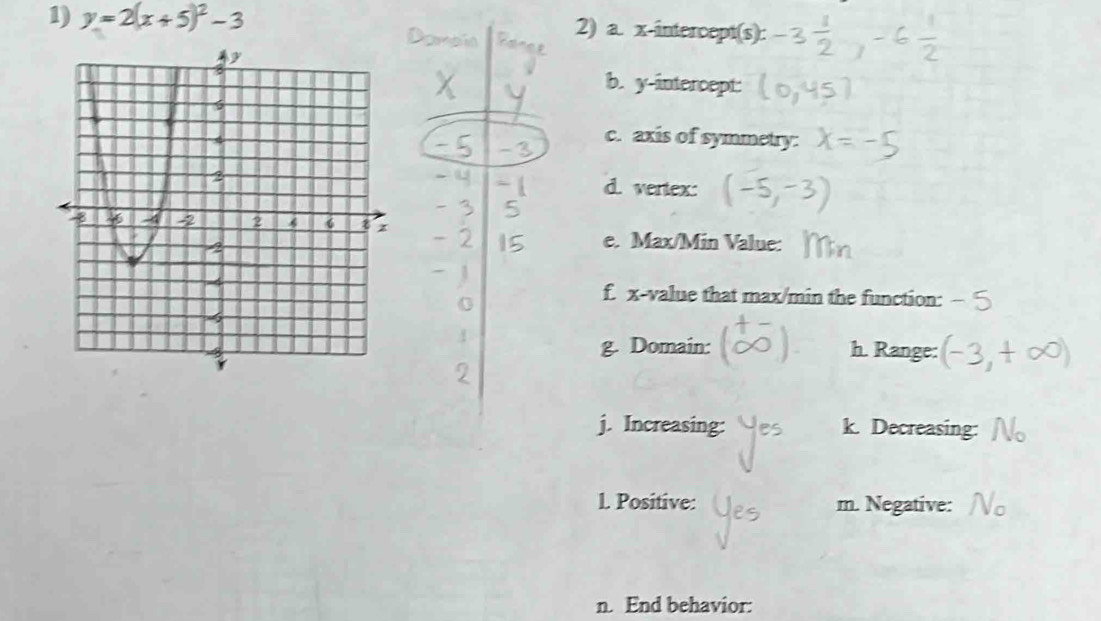 y=2(x+5)^2-3 2) a. x-intercept(s): 
b. y-intercept: 
c. axis of symmetry: 
d. vertex: 
e. Max/Min Value: 
f. x -value that max/min the function: 
g. Domain: h. Range: 
j. Increasing: k. Decreasing: 
L Positive: m. Negative: 
n. End behavior: