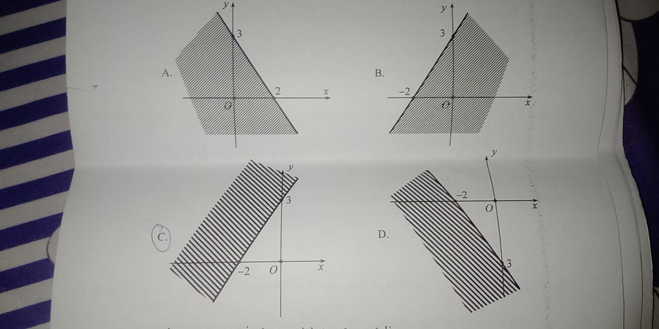 y
3
B.
y
−2
x
y
3
-2
0
C.
D.
-2
x
3