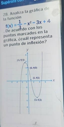 Supératé con
28. Analiza la gráfica de
la función f(x)= 1/3 -x^2-3x+4
De acuerdo con los
puntos marcados en la
gráfica, ¿cuál representa
un punto de inflexión?