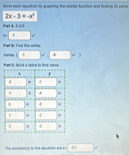 Solve each equation by graphing the related function and finding its zeros.
2x-3=-x^2
Part A: A.0.S
x=□ -1
Part B: Find the vertex
Vertex (-1 .  ^ 4 □ v)
Part C: Build a table to find zeros.
The solution(s) to the equation are x=□ -3,1