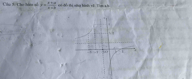 Cho hàm số y= (x+a)/x+b  có đồ thị nhữ hình vẽ. Tìm a. b