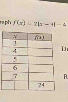 raph f(x)=2|x-3|-4
D
R