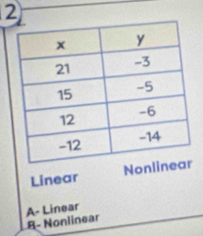 ②
Linear Nonli
A- Linear
8- Nonlinear