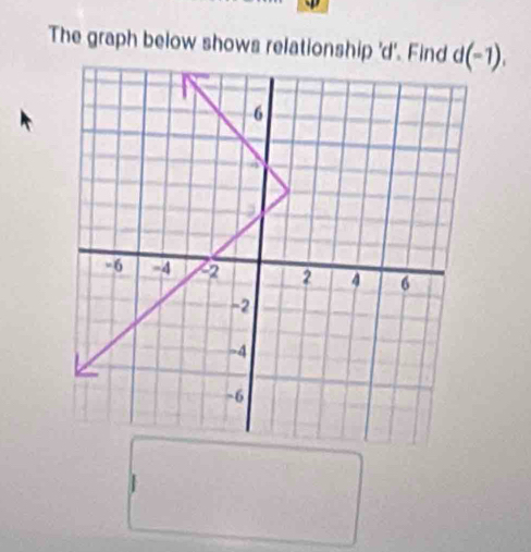 The graph below shows relationship ' d '. Find d(-1),