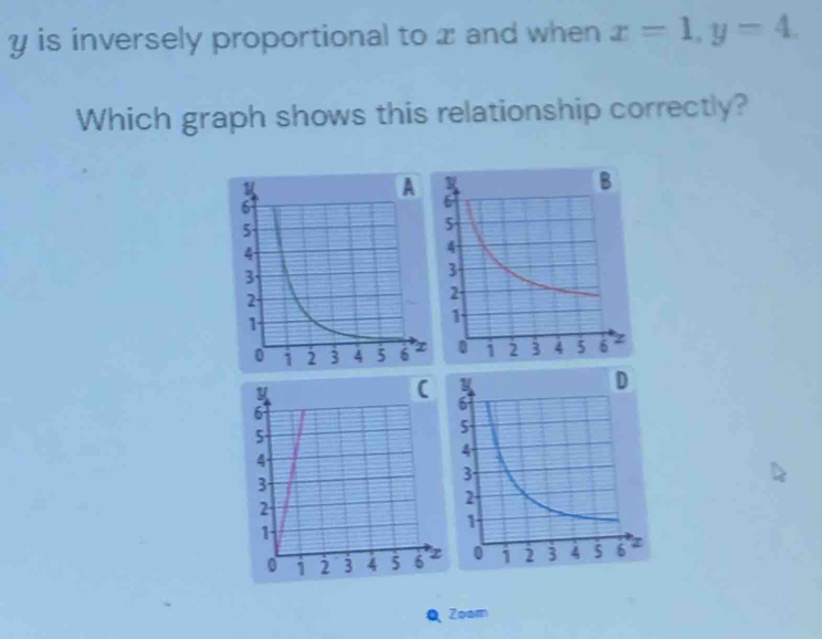 y is inversely proportional to x and when x=1, y=4. 
Which graph shows this relationship correctly? 

Zoam