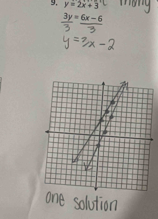 y=2x+3
_ 3y=6