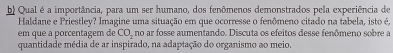 Qual é a importância, para um ser humano, dos fenômenos demonstrados pela experiência de 
Haldane e Priestley? Imagine uma situação em que ocorresse o fenômeno citado na tabela, isto é, 
em que a porcentagem de CO, no ar fosse aumentando. Discuta os efeitos desse fenômeno sobre a 
quantidade média de ar inspirado, na adaptação do organismo ao meio.