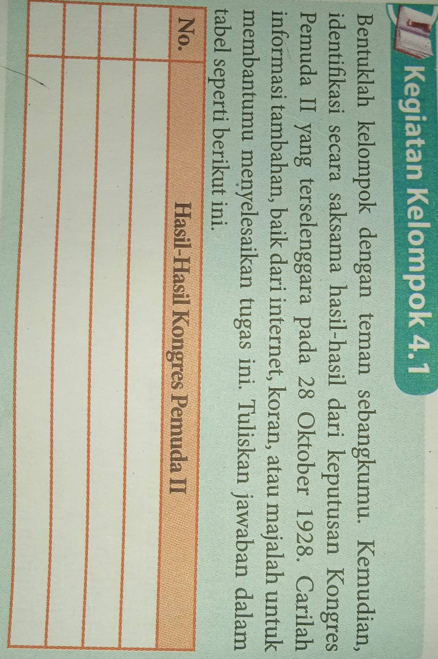 Kegiatan Kelompok 4.1 
Bentuklah kelompok dengan teman sebangkumu. Kemudian, 
identifikasi secara saksama hasil-hasil dari keputusan Kongres 
Pemuda II yang terselenggara pada 28 Oktober 1928. Carilah 
informasi tambahan, baik dari internet, koran, atau majalah untuk 
membantumu menyelesaikan tugas ini. Tuliskan jawaban dalam 
tabel seperti berikut ini.