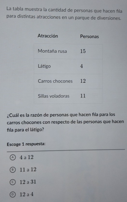 La tabla muestra la cantidad de personas que hacen fıla
para distintas atracciones en un parque de diversiones.
¿Cuál es la razón de personas que hacen fila para los
carros chocones con respecto de las personas que hacen
fila para el látigo?
Escoge 1 respuesta:
A 4 a 12
11 a 12
12 a 31
12 a 4