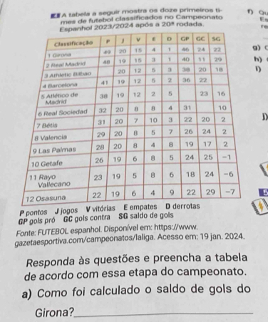 A tabela a seguir mostra os doze primeiros ti- n gu 
mes de futebol classificados no Campeonato E 
024 após a 20° rodada. re 
g) ( 
h) 
1 
D 
P pontos J jogos V v 
GP gols pró GC gois contra SG saido de gois 
Fonte: FUTEBOL espanhol. Disponível em: https://www. 
gazetaesportiva.com/campeonatos/laliga. Acesso em: 19 jan. 2024. 
Responda às questões e preencha a tabela 
de acordo com essa etapa do campeonato. 
a) Como foi calculado o saldo de gols do 
Girona?_