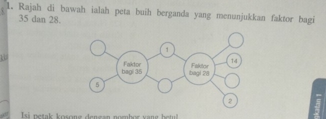 Rajah di bawah ialah peta buih berganda yang menunjukkan faktor bagi
35 dan 28.
k
Isi petak kosong dengan nombor yang betul