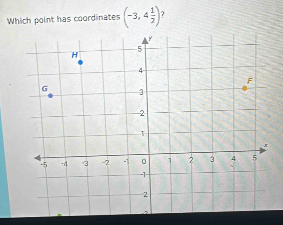 Which point has coordinates (-3,4 1/2 ) 2