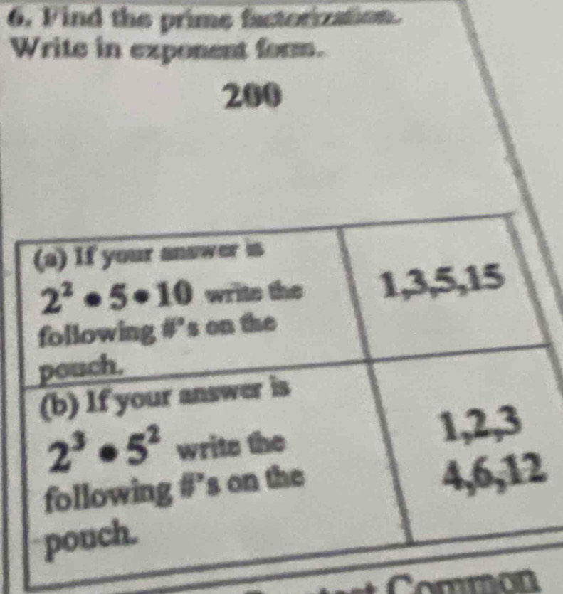 Find the prime factorization.
W
Common