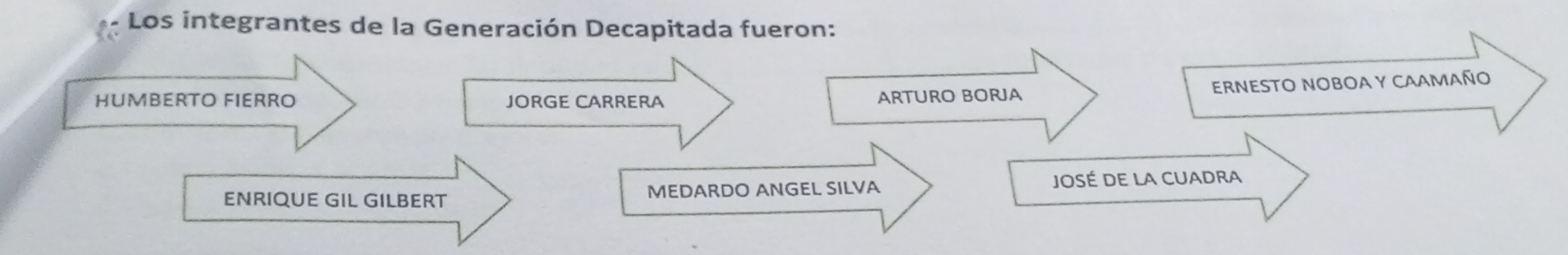 Los integrantes de la Generación Decapitada fueron:
ERNESTO NOBOA Y CAAMAÑO
HUMBERTO FIERRO JORGE CARRERA ARTURO BORJA
ENRIQUE GIL GILBERT MEDARDO ANGEL SILVA José de la cuaDRa