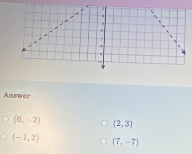 Answer
(6,-2)
(2,3)
(-1,2)
(7,-7)