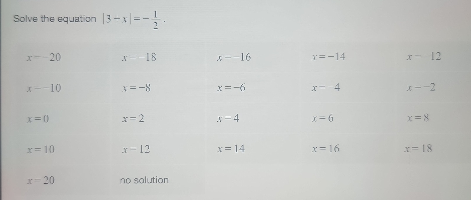 Solve the equation |3+x|=- 1/2 .