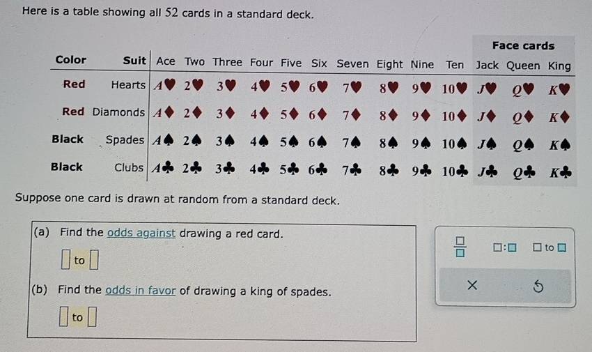 Here is a table showing all 52 cards in a standard deck. 
Suppose one card is drawn at random from a standard deck. 
(a) Find the odds against drawing a red card.
 □ /□   □ to □ 
□ to □ 
(b) Find the odds in favor of drawing a king of spades. 
× 
to