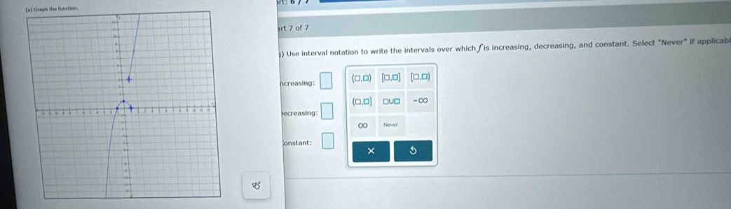 Graph the function.
art 7 of 7
)) Use interval notation to write the intervals over which ( is increasing, decreasing, and constant. Select "Never" if applicab
ncreasing: □ (□ ,□ ) [□ ,□ ] [□ ,□ )
(□ ,□ ]
ecreasing: □ □U□ -∞
∞ Never
onstant: □ ×