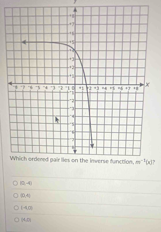 ?
(0,-4)
(0,4)
(-4,0)
(4,0)