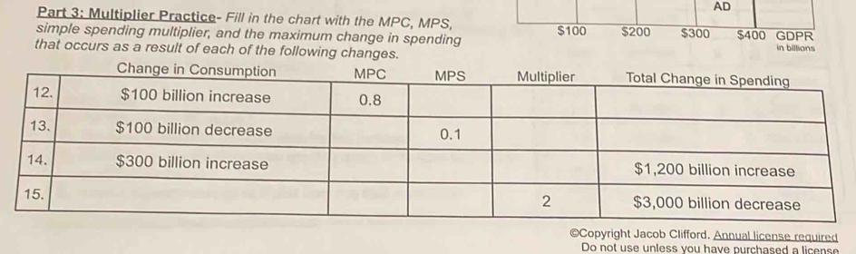 Solved: AD Part 3: Multiplier Practice- Fill in the chart with the MPC ...