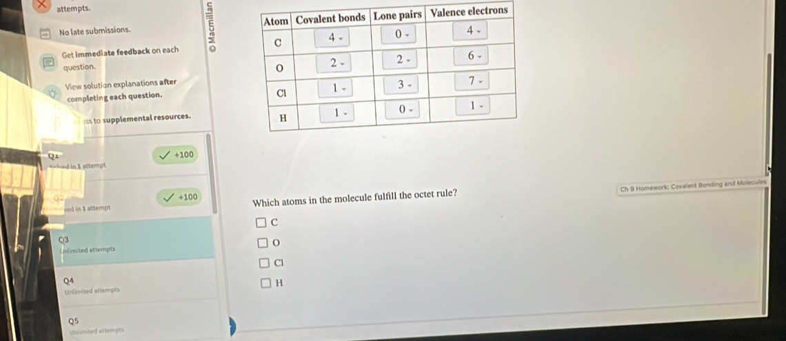 attempts.
No late submissions. 5 
Get immediate feedback on each
question.
View solution explanations after
completing each question.
ss to supplemental resources.
Q⊥ +100
==Ned in 1 attempt
Q2 +100 Which atoms in the molecule fulfill the octet rule? Ch 9 Homework: Covalent Bonding and Molecules
ved in 1 attempt
C
O3
Unlimited attempts
Cl
Q4
Unlimited attempts H
Q5
Unlimited attempts