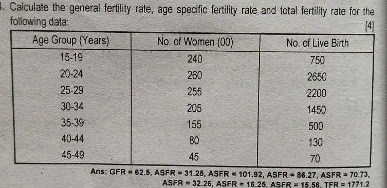 Solved: Calculate the general fertility rate, age specific fertility ...