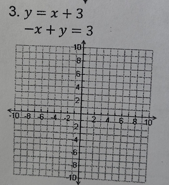 y=x+3
-x+y=3
10