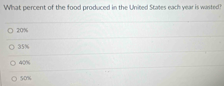 What percent of the food produced in the United States each year is wasted?
20%
35%
40%
50%