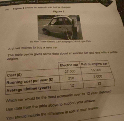 eford Academy Trust 
(e) Figure 2 shows an electric car being charged 
Figure 2 
By Alan Trotter Electric Car Charging (CC-BY -2.0] via Fliskr 
A driver wishes to buy a new car. 
The table below gives some data about an electric car and one with a petrol 
Which car would be the most economi 
Use data from the table above to support your answer 
You should include the difference in cost in your answer