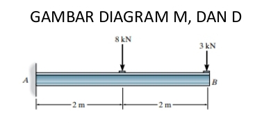 GAMBAR DIAGRAM M, DAN D