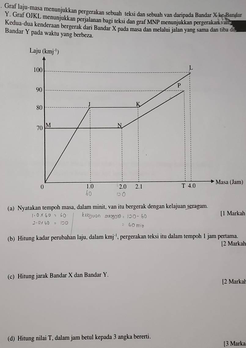 Graf laju-masa menunjukkan pergerakan sebuah teksi dan sebuah van daripada Bandar X ke Bandar
Y. Graf OJKL menunjukkan perjalanan bagi teksi dan graf MNP menunjukkan pergerakan van
Kedua-dua kenderaan bergerak dari Bandar X pada masa dan melalui jalan yang sama dan tiba đa
Bandar Y pada waktu yang berbeza.
Masa (Jam)
(a) Nyatakan tempoh masa, dalam minit, van itu bergerak dengan kelajuan seragam.
[1 Markah
(b) Hitung kadar perubahan laju, dalam kmj^(-1) , pergerakan teksi itu dalam tempoh 1 jam pertama.
[2 Markah
(c) Hitung jarak Bandar X dan Bandar Y.
[2 Markał
(d) Hitung nilai T, dalam jam betul kepada 3 angka bererti.
[3 Marka