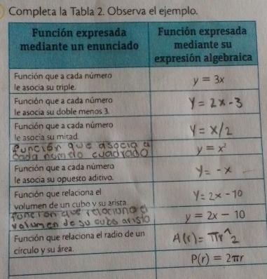 Completa la Tabla 2. Observa el ejemplo.