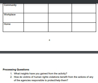 Processing Questions: 
1. What insights have you gained from the activity? 
2. How do victims of human rights violations benefit from the actions of any 
of the agencies responsible to protect'help them?