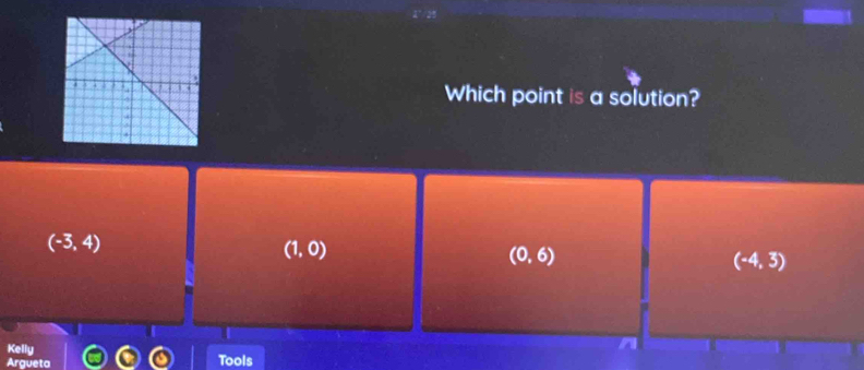 Which point is a solution?
(-3,4)
(1,0)
(0,6)
(-4,3)
Kelly
Argueta Tools