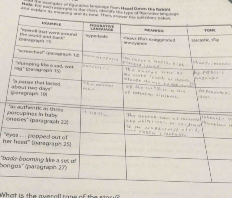 Solved: the examples of figurative language from Hazel Down the Rabbit ...