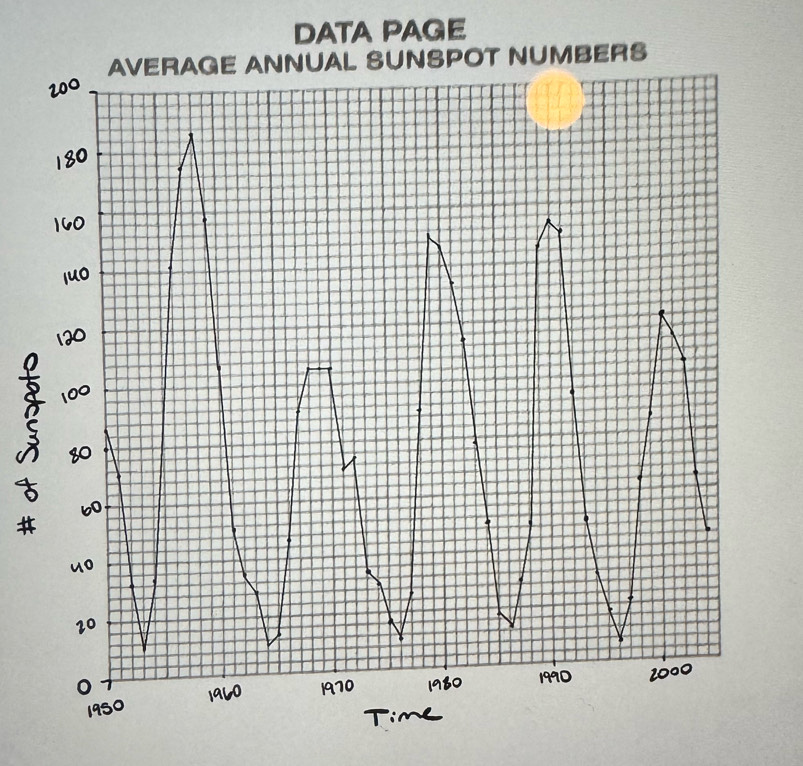 DATA PAGE