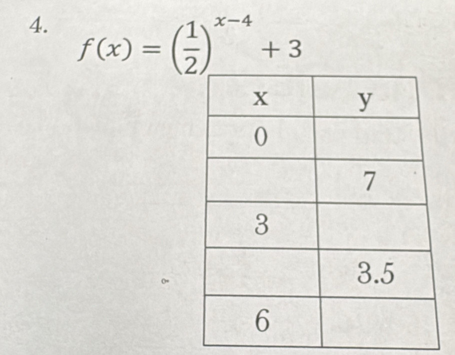 f(x)=( 1/2 )^x-4+3
o°