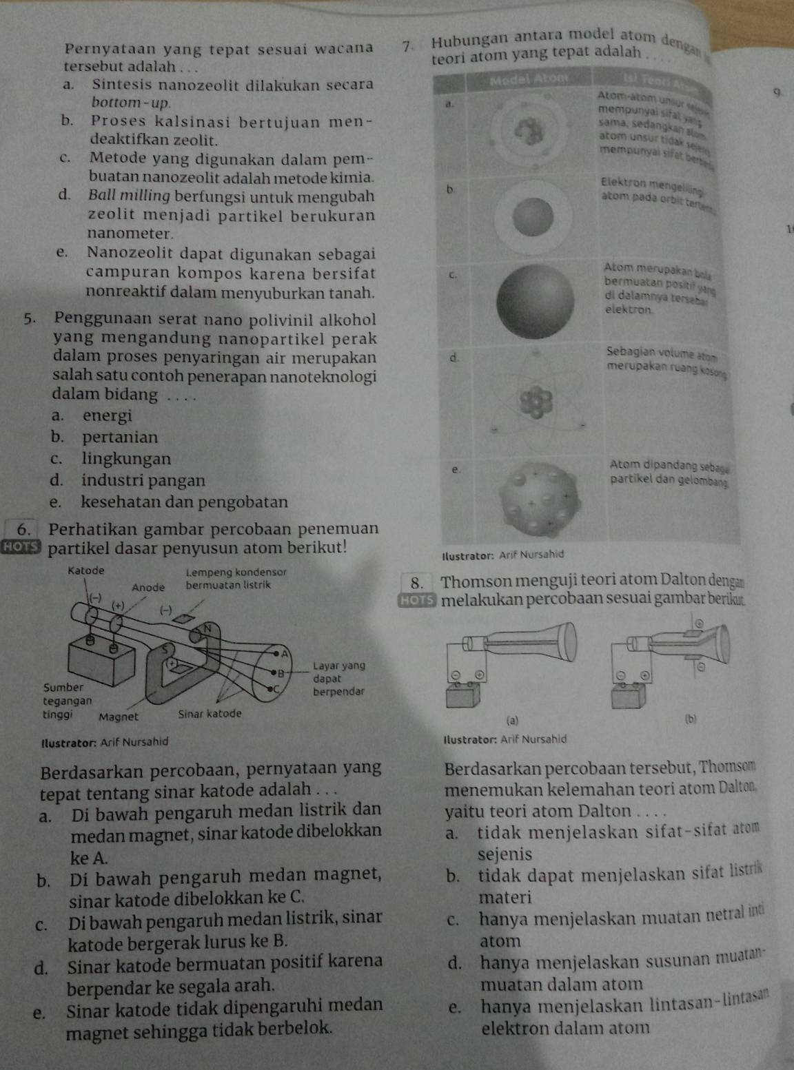 Pernyataan yang tepat sesuai wacana 7. Hubungan antara model atom dengan
tersebut adalah . . .
teori atom yang tepat adalah
a. Sintesis nanozeolit dilakukan secara Model Atom Ist Teori A
9.
bottom- up.
Atom-atom unour séor
a.
mempunyal sifal yang
b. Proses kalsinasi bertujuan men-
sama, sedangkan alos
deaktifkan zeolit.
atom unsur tidak sejem
mempunyal sifat ber
c. Metode yang digunakan dalam pem-
buatan nanozeolit adalah metode kimia.
d. Ball milling berfungsi untuk mengubah b
Elektron mengelling
atom pada orbit terian .
zeolit menjadi partikel berukuran
nanometer.
1
e. Nanozeolit dapat digunakan sebagai
campuran kompos karena bersifat C.
Atom merupakan bela
bermuatan positif yang
nonreaktif dalam menyuburkan tanah.
di dalamnya terseba 
elektron
5. Penggunaan serat nano polivinil alkohol
yang mengandung nanopartikel perak 
dalam proses penyaringan air merupakan d.
Sebagian volume atom
merupakan ruang kosong
salah satu contoh penerapan nanoteknologi
dalam bidang . . . .
a. energi
b. pertanian
c. lingkungan
e
Atom dipandang sebage
d. industri pangan partikel dan gelombang
e. kesehatan dan pengobatan
6. Perhatikan gambar percobaan penemuan
HO partikel dasar penyusun atom berikut!
Ilustrator: Arif Nursahid
8. Thomson menguji teori atom Dalton denga
HOTS melakukan percobaan sesuai gambar beriku
(a) (b)
Ilustrator: Arif Nursahid Ilustrator: Arif Nursahid
Berdasarkan percobaan, pernyataan yang Berdasarkan percobaan tersebut, Thomsom
tepat tentang sinar katode adalah . . . menemukan kelemahan teori atom Dalton
a. Di bawah pengaruh medan listrik dan yaitu teori atom Dalton ...
medan magnet, sinar katode dibelokkan a. tidak menjelaskan sifat-sifat atom
ke A. sejenis
b. Di bawah pengaruh medan magnet, b. tidak dapat menjelaskan sifat listrik
sinar katode dibelokkan ke C. materi
c. Di bawah pengaruh medan listrik, sinar c. hanya menjelaskan muatan netral inti
katode bergerak lurus ke B. atom
d. Sinar katode bermuatan positif karena d. hanya menjelaskan susunan muatan-
berpendar ke segala arah. muatan dalam atom
e. Sinar katode tidak dipengaruhi medan e. hanya menjelaskan lintasan-lintasan
magnet sehingga tidak berbelok. elektron dalam atom