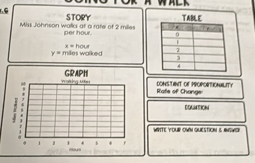 awalk 
.6 
STORY 
Miss Johnson walks at a rate of 2 miles
per hour.
x=hour
y= miles walked 
CONSTANT OF PROPORTIONALITY 
Rate of Change 
EQUATION 
WRITE YOUR OWN QUESTION & ANSWER