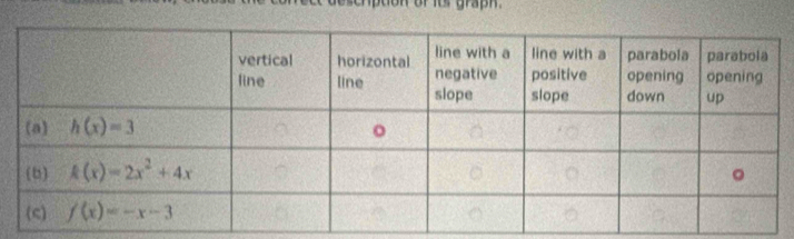 of  s  graph .