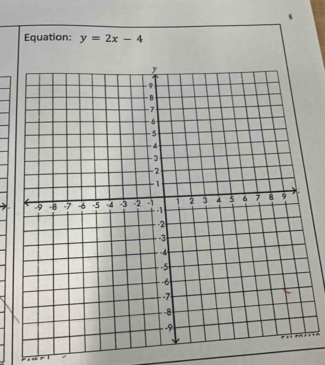 Equation: y=2x-4