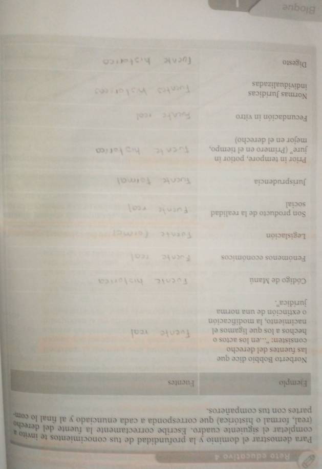 Reto educativo 
Para demostrar el dominio y la profundidad de tus conocimientos te invito 
completar el siguiente cuadro. Escribe correctamente la fuente del derecó 
(real, formal o histórica) que corresponda a cada enunciado y al final lo com 
partes con tus compañeros. 
Ej 
N 
la 
c 
h 
n 
o 
ju 
C 
F 
L 
S 
s 
Ju 
P 
ju 
m 
F 
N 
in 
D 
Bloque