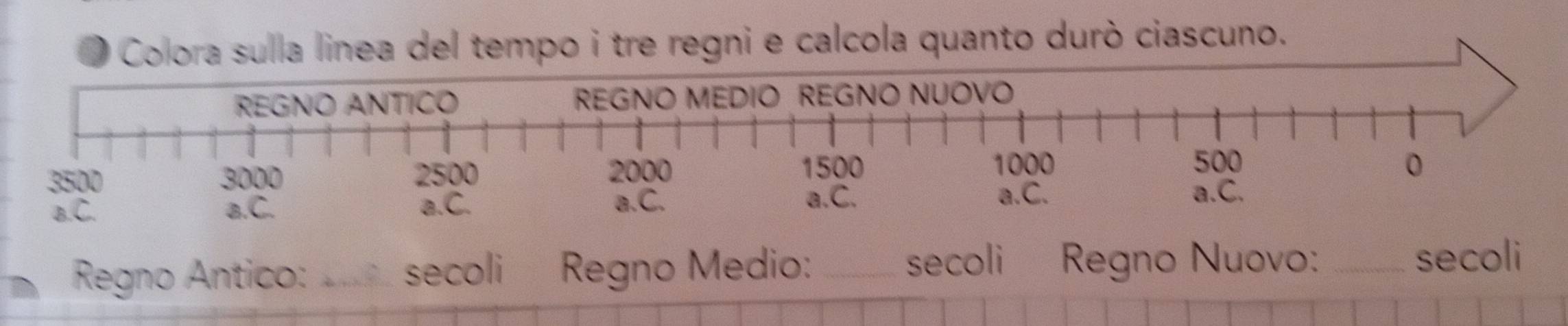 Colora sulla linea del tempo i tre regni e calcola quanto durò ciascuno. 
Regno Antico: _secoli Regno Medio: _secoli Regno Nuovo:_ 
secoli