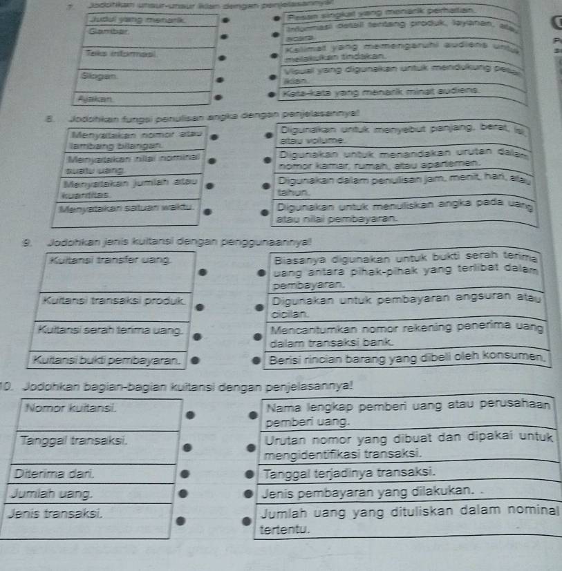 Jodotkan unsur-unaur kan dengan penjelasann 
Judul yang menark. Pesan singlurt yang menank perhartian 
Glzmbar Inormaëi datall tentang broduk, layahán, ala 
acara 
Telks inforas Kalimat yang memengaruhi audiens uny 
melakukan tindakan. 
Siogan Visual yang digunakan untuk mendukung pes 
adan 
Ajakan Kata-kata yang manark minat audiens. 
8. Jodohkan fungsi penulisan angka dengen penjelasannyal 
Menyatakan nomor atau Digunakan untuk menyebut panjang, berat, l 
lambang bilängan. atau volume. 
Menyatakan nilai nominal Diguriakan untük menandakan urütan dala 
suatu uang nomor kamar, rumah, altau apartemen. 
Manyatakan jumlah atau Digunakan dalam penulisan jam, menit, han, au 
kuardilas tahun. 
Manyatakan satuan waktu. Digunakan untuk menuliskan anŋka pada uàng 
atau nilai pembayaran. 
9. Jodohkan jenis kultansi dengan pen 




10. Jodohkan bagían-bagian kuitans) dengan penjelasannya! 
Nama lengkap pemberi uang atau perusahaan 
pemberi uang. 
Urutan nomor yang dibuat dan dipakai untuk 
mengidentifikasi transaksi. 
Tanggal terjadinya transaksi. 
Jenis pembayaran yang dilakukan. 
Jumlah uang yang dituliskan dalam nominal 
tertentu.