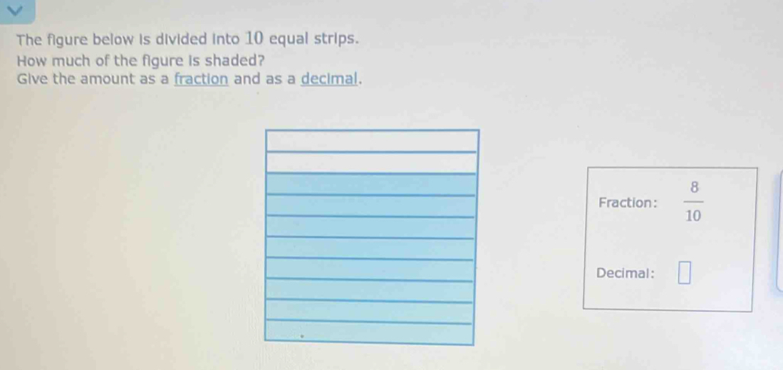 The figure below is divided into 10 equal strips. 
How much of the figure is shaded? 
Give the amount as a fraction and as a decimal. 
Fraction:  8/10 
Decimal: