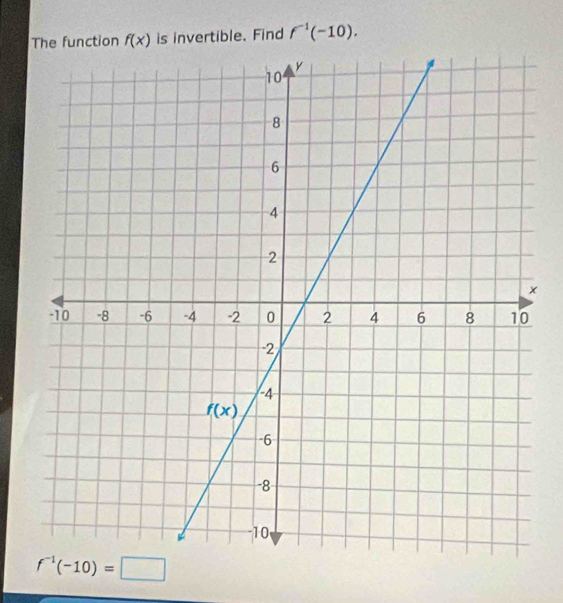 The function f(x) is invertible. Find f^(-1)(-10).