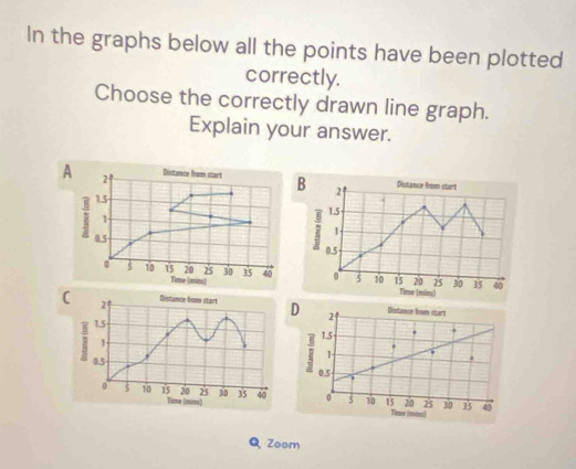 In the graphs below all the points have been plotted
correctly.
Choose the correctly drawn line graph.
Explain your answer.
A 2 Distance from start
15
1
0.5
0 5 10 15 Time (mint)
20 25 30 35 40
( 2 Distunce from stairt D 2 Distance from stars
1.5 1.5. *
1.
1
0.5 - F 0.5
0 5 10 15 20 25 30 35 40 0 5 10 15 20 25 30 35 40
Tiove (niim) Time (miou)
Q Zoom