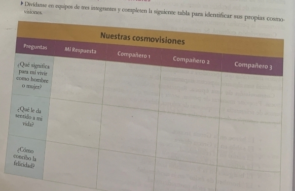 visiones. 
Divídanse en equipos de tres integrantes y completen la siguiente tabla para i