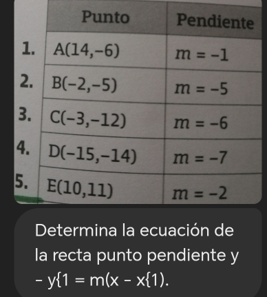 1
2
3
4
5
Determina la ecuación de
la recta punto pendiente y
-y 1=m(x-x 1).